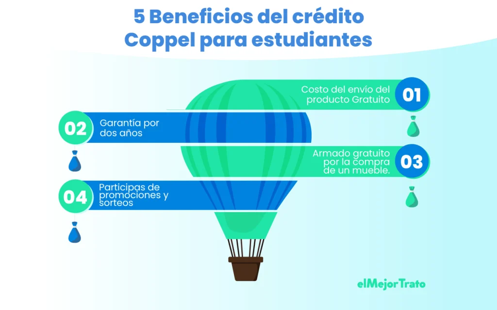 5 Beneficios del crédito Coppel para Estudiantes