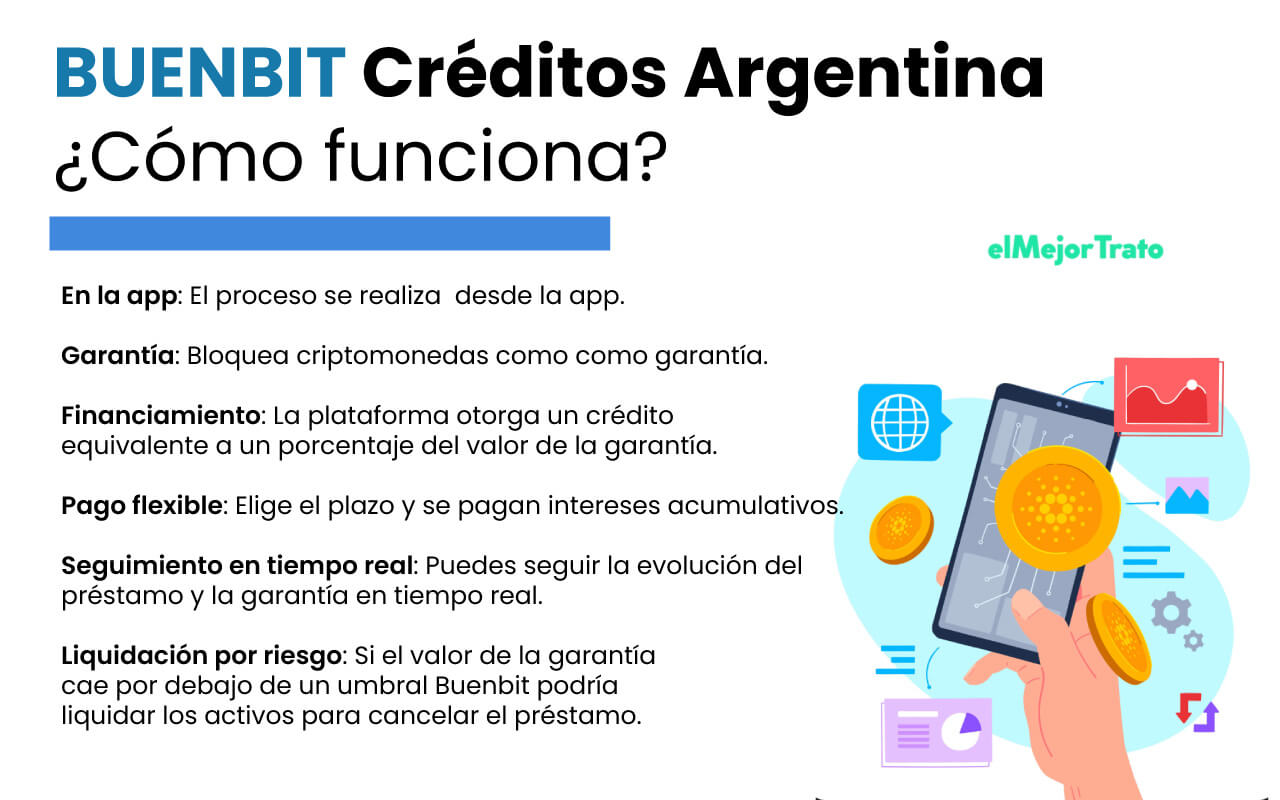 Buenbit Crédito Argentina, tu préstamo cripto en pesos