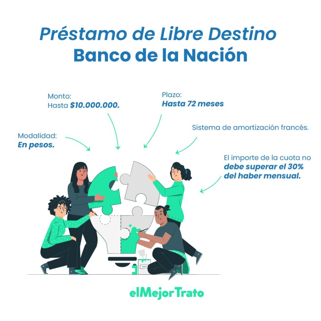 Préstamo de libre destino del Banco de la Nación
