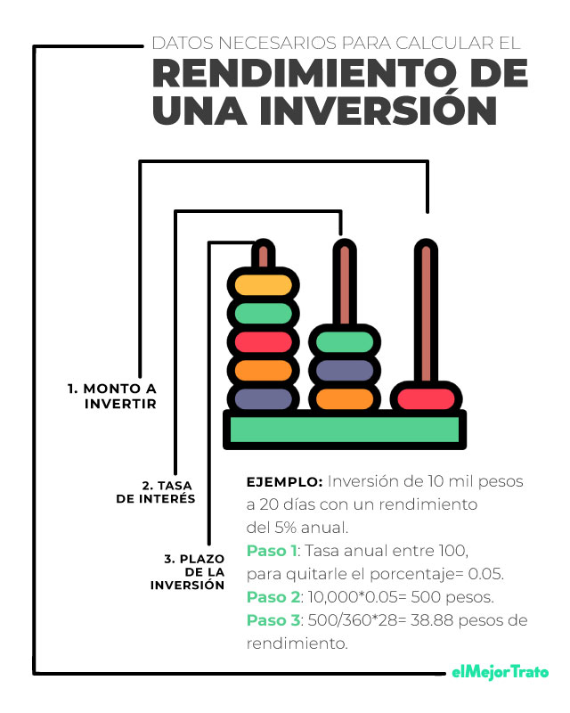 Cómo calcular el rendimiento de una inversión en Fondos de Inversión