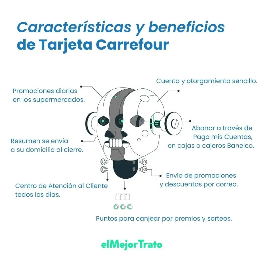 ¿Carrefour dá préstamos? Descubrilo!