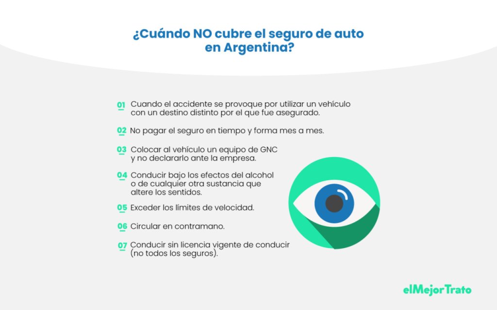 ¿En qué casos el Seguro de Auto no cubre en Argentina?