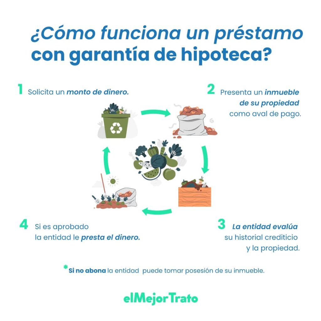 Cómo funcionan los créditos hipotecarios en México