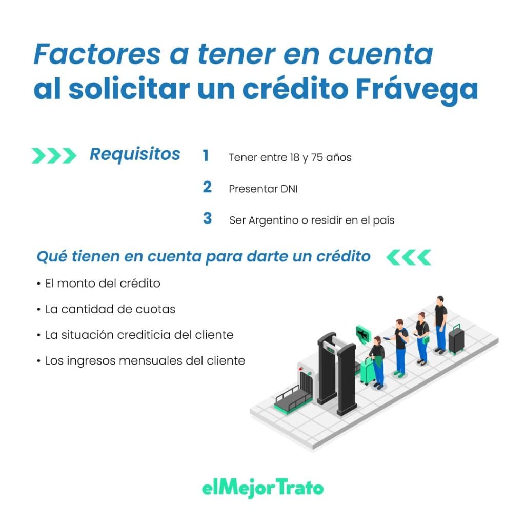 Paso a paso cómo obtener un préstamo en Frávega