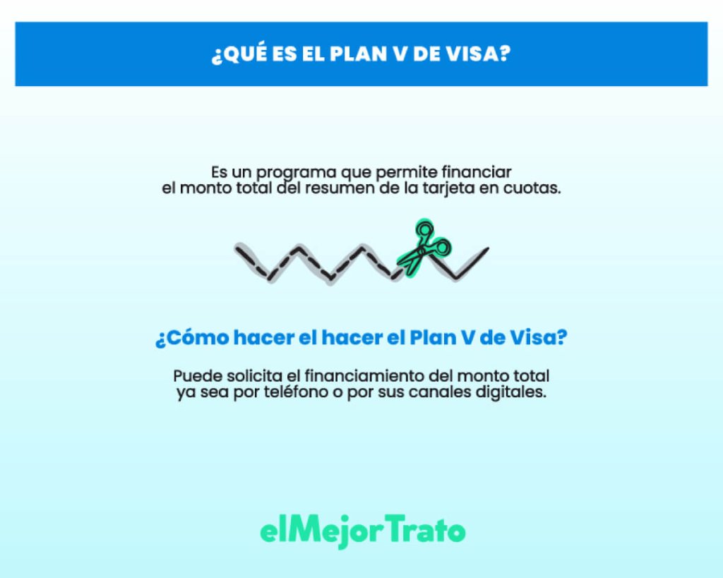 Plan V de Visa, simulador, requisitos y más