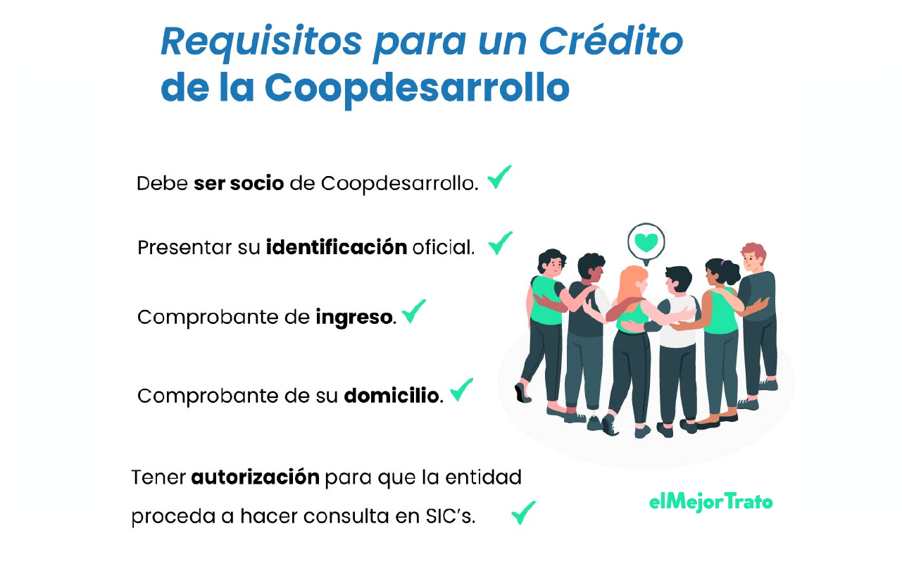 Coopdesarrollo préstamos, personales y para el consumo. Simulador online