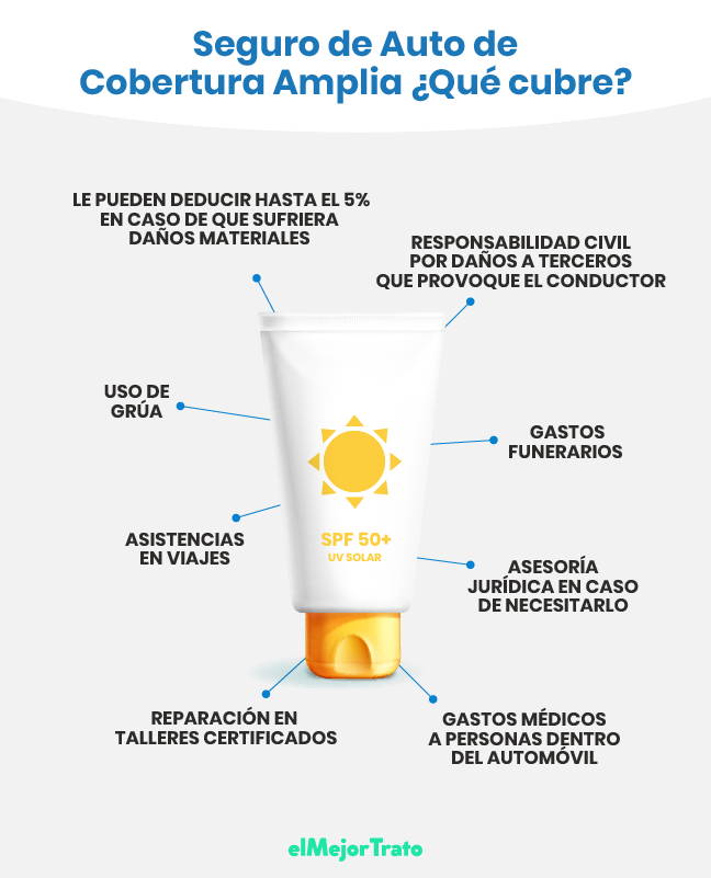 Seguro de Cobertura Ampliada, características y requisitos