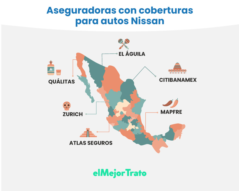 Cotizar seguros para autos Nissan y compara las mejores opciones