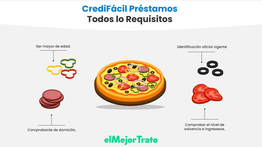 CrediFácil Préstamos: Opiniones, características, requisito y más