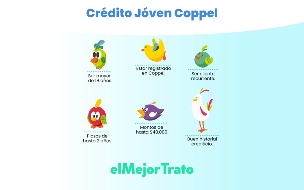 Crédito Jóven Coppel, requisitos, simulador y más