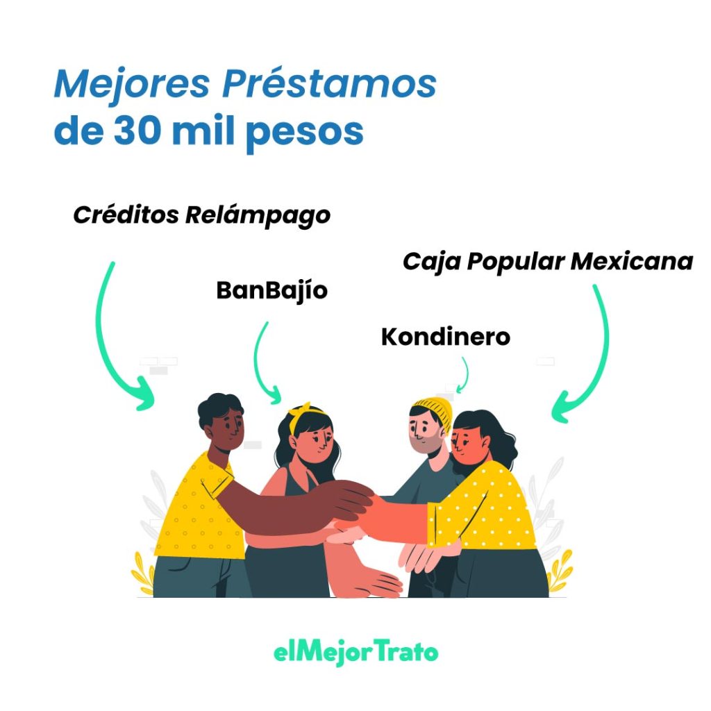 Créditos seguros e inmediatos de 30 mil pesos
