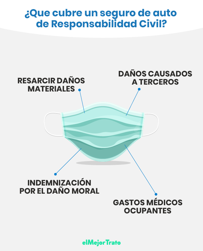 Seguro de Autos ABA, seguro de responsabilidad civil