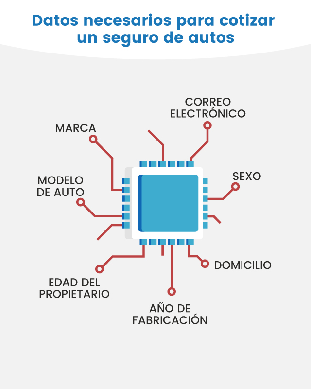 Todo lo necesario para cotizar tu seguro de auto en México