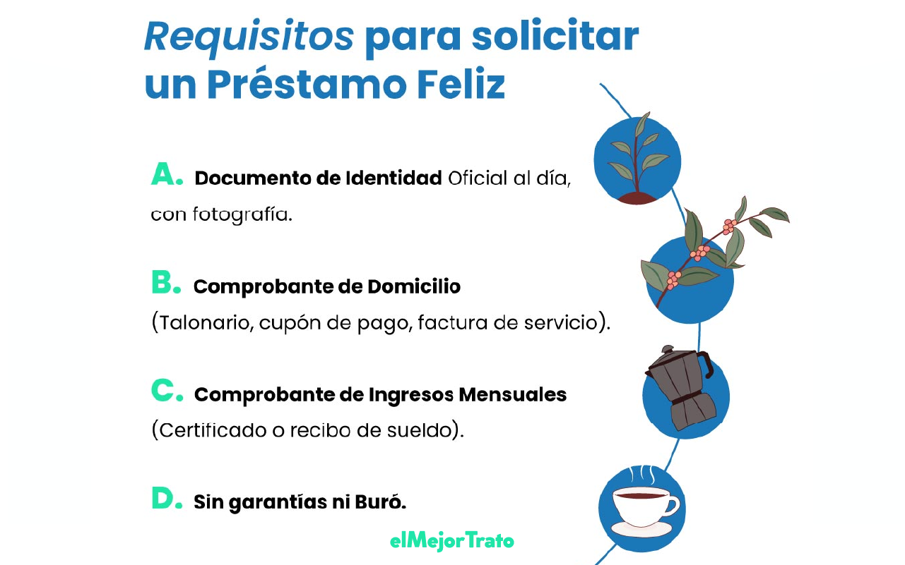 Préstamo Feliz, un préstamos pensado exclusivamente para pensionados de México