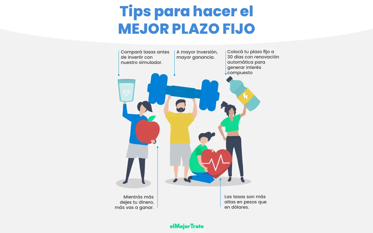 Tips para hacer el mejor plazo fijo sin tener cuenta