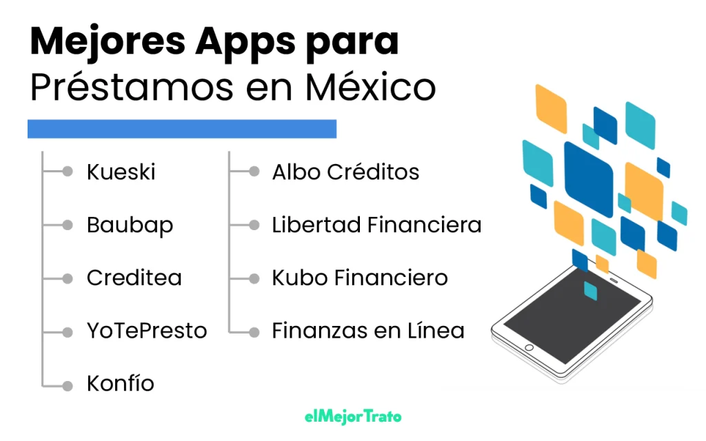 Listado de las Mejores Apps de Préstamos Personales de México