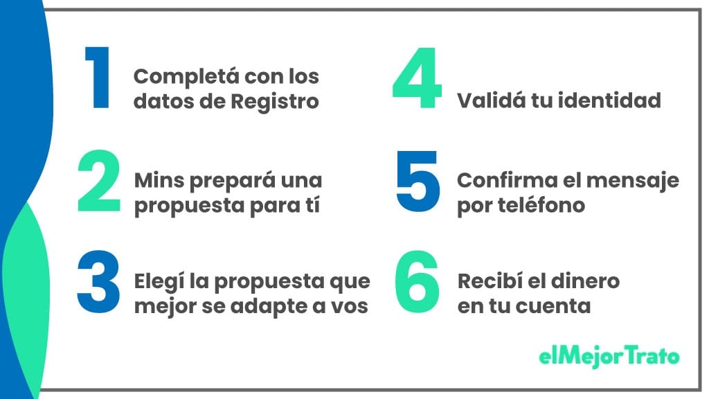 Mins Préstamos, opiniones, seguridad y más. ¿Valen la pena?
