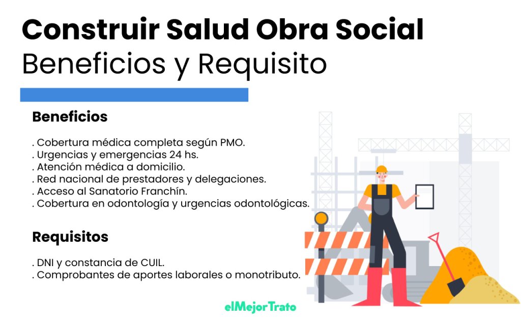 Construir Salud (OsPeCon) obra social, beneficios y requisitos