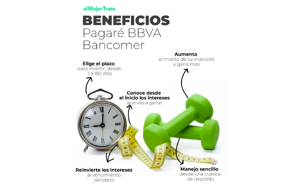 Pagaré BBVA México, qué es y cómo funciona, vale la pena esta inversión?
