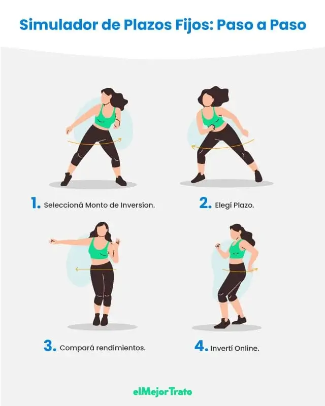 Descubre la mejor tasa de interés para un plazo fijo en Argentina