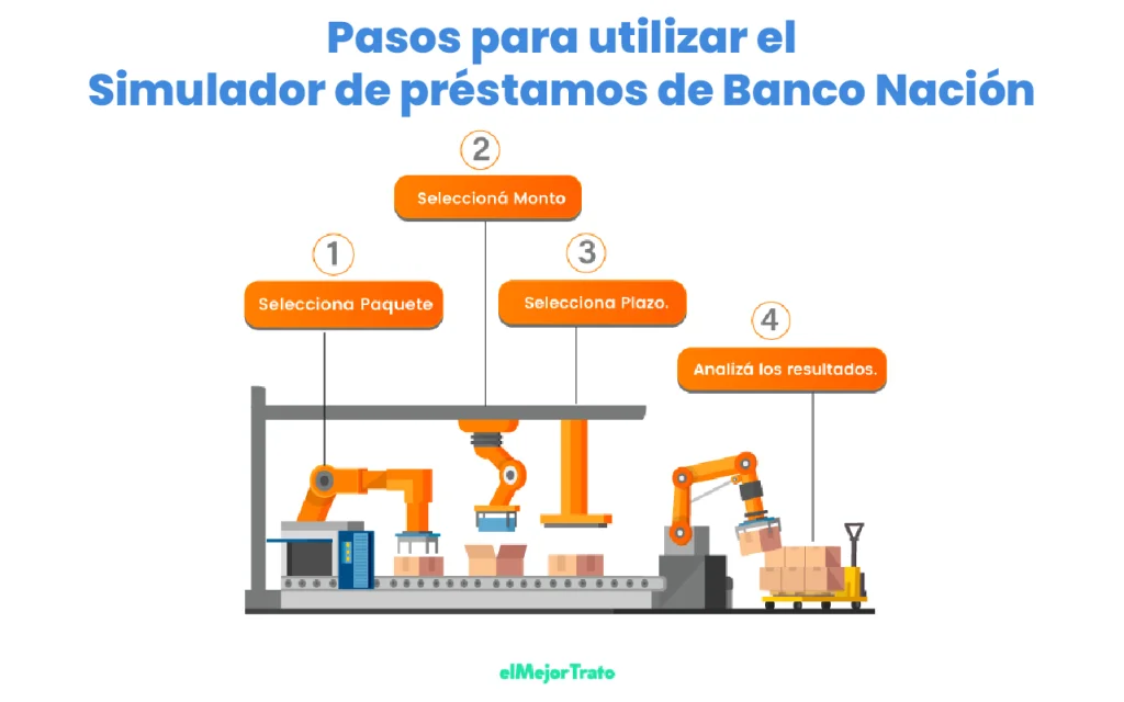 Paso a paso cómo utilizar el simulador de préstamos del Banco Nación