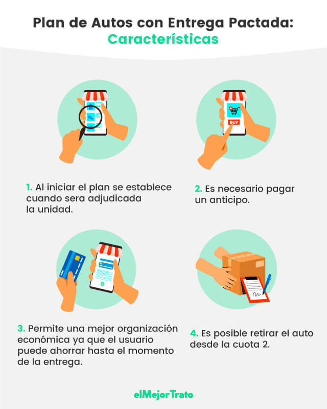 Planes de auto con entrega pactada