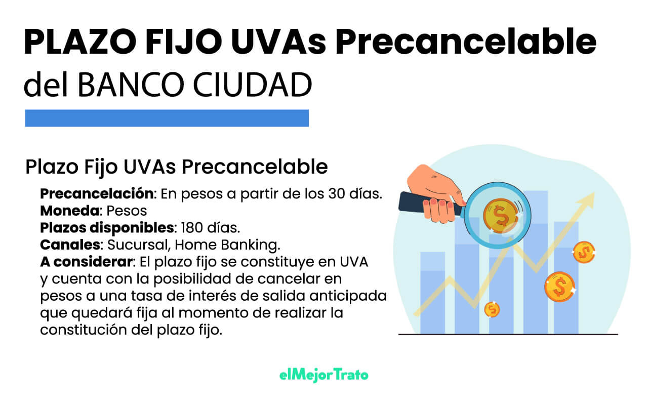 Plazo Fijo UVAs del Banco Ciudad, precancelable y tradicional