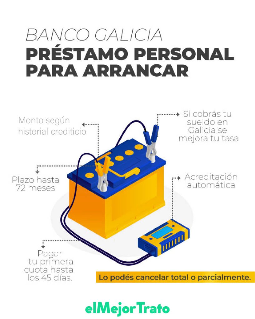 Préstamo Online del Banco Galicia, tasas, requisitos y más