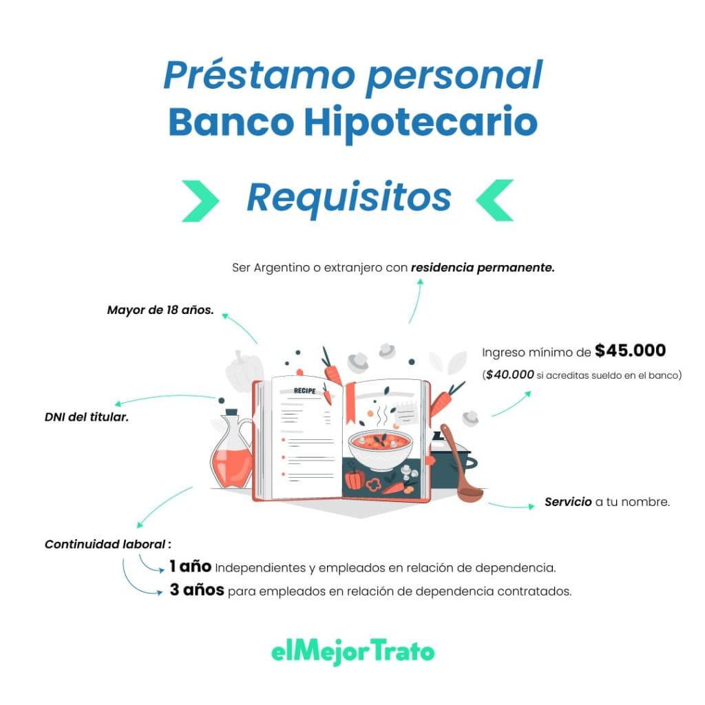 Préstamo Personal del Banco Hipotecario