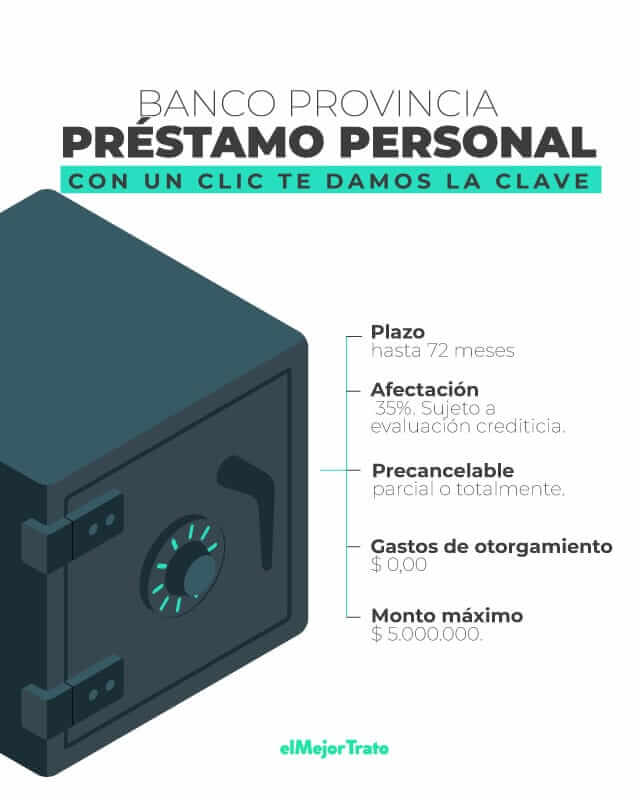 Préstamo Personal del Banco Provincia