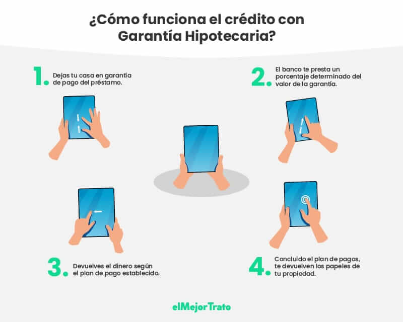 Préstamos AGILIS ¿es confiable? Opiniones!