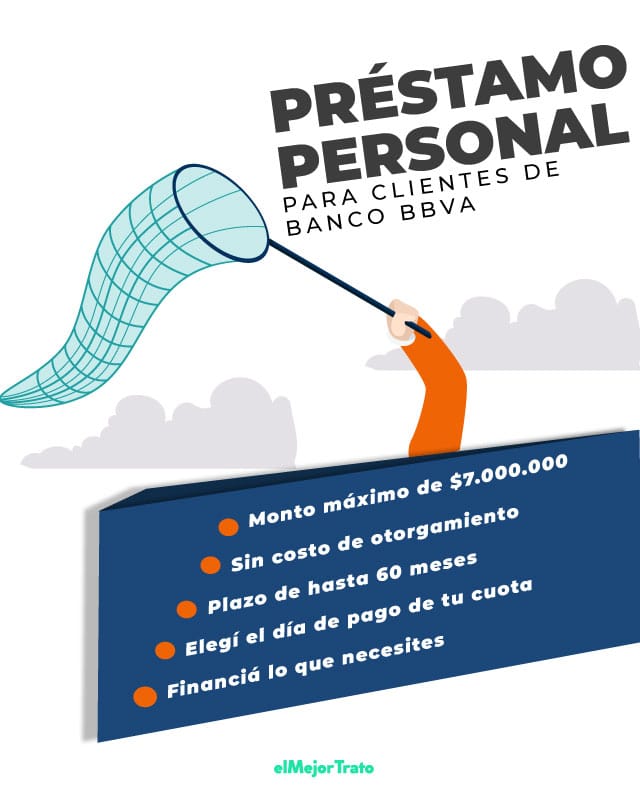 Préstamos BBVA simulador