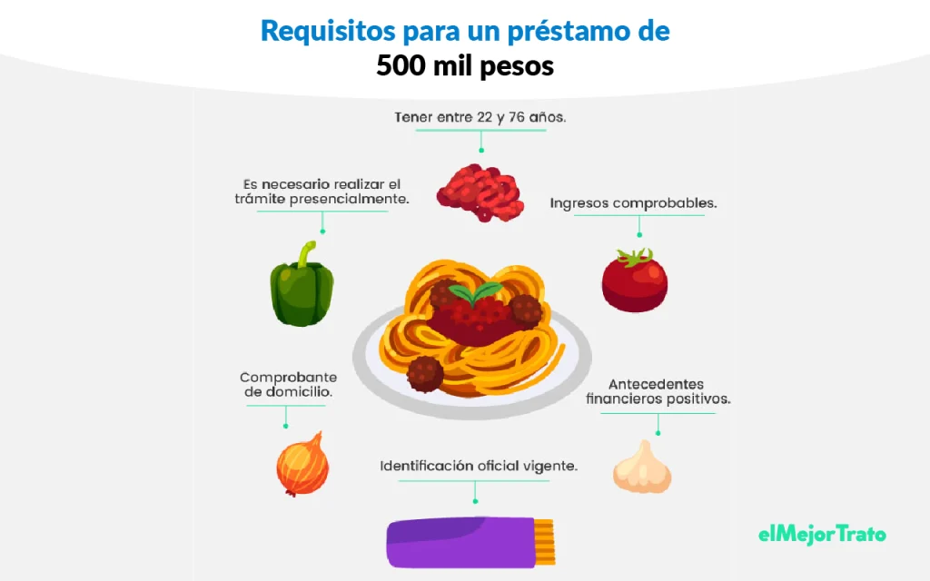 Préstamos para consolidar deudas en México