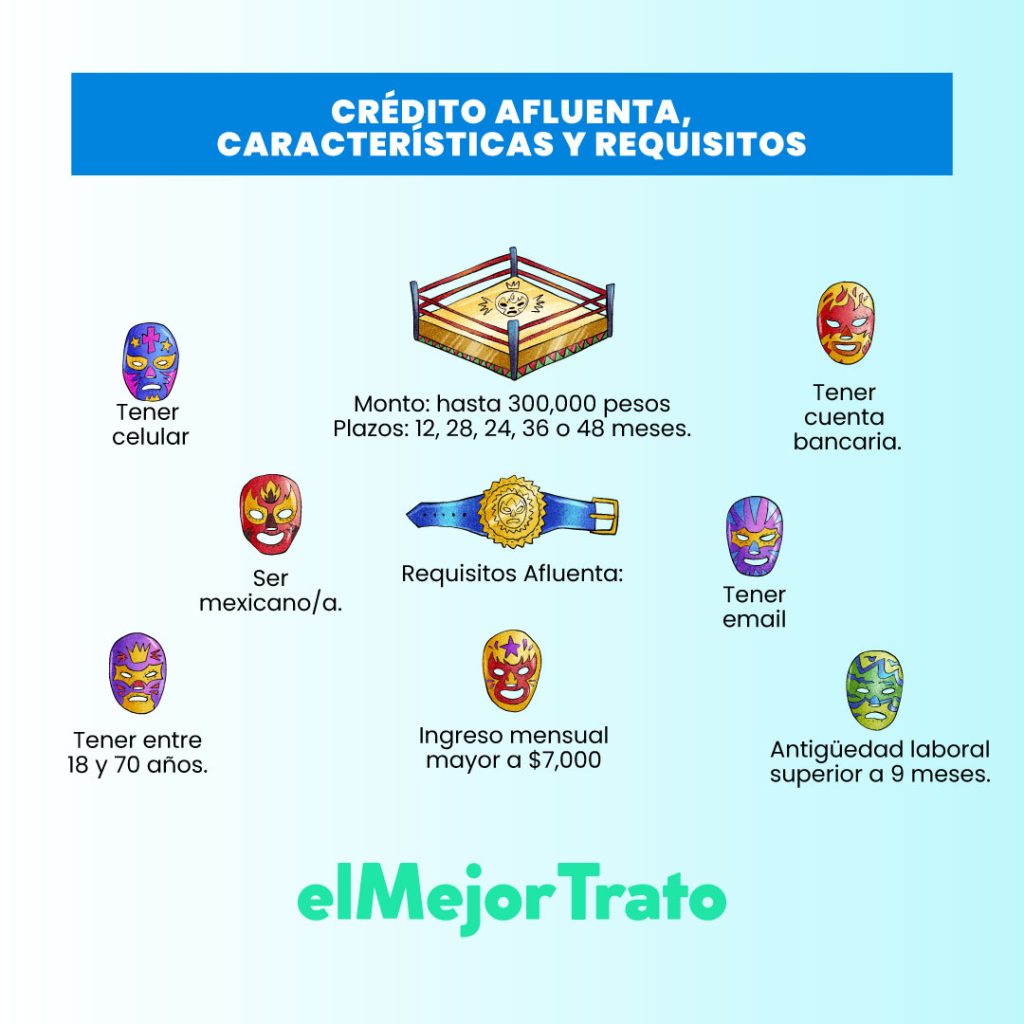 Lista de bancos y entidades financieras que ofrecen créditos en Puebla México