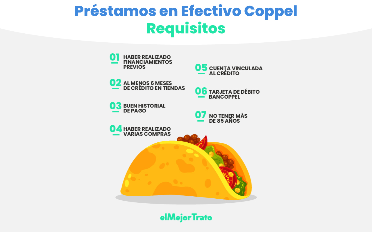 Préstamos en Efectivo Coppel, todos sus requisitos