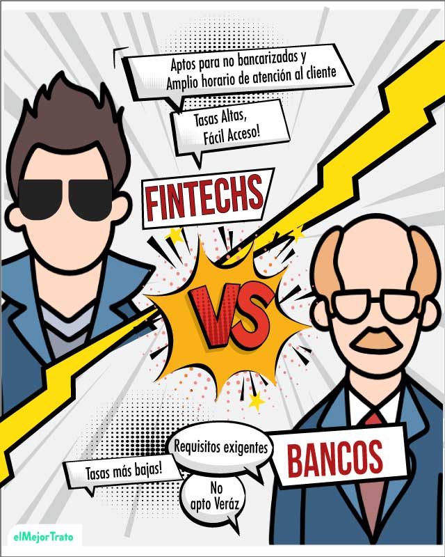 Préstamo de Ualá: fintech vs bancos