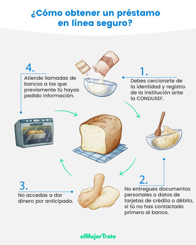 Lista de préstamos online seguros y confiables en México