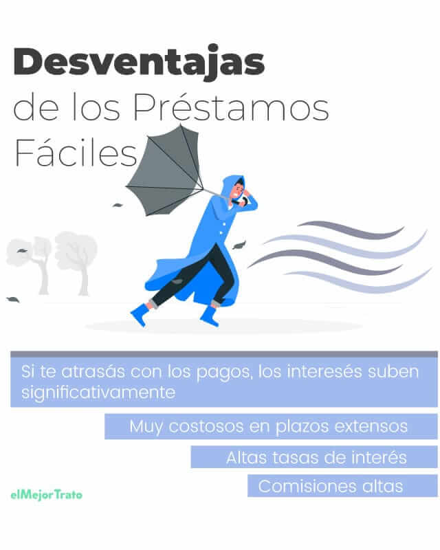 Préstamos Rápidos y fáciles Online ¿Cuáles son los mejores?