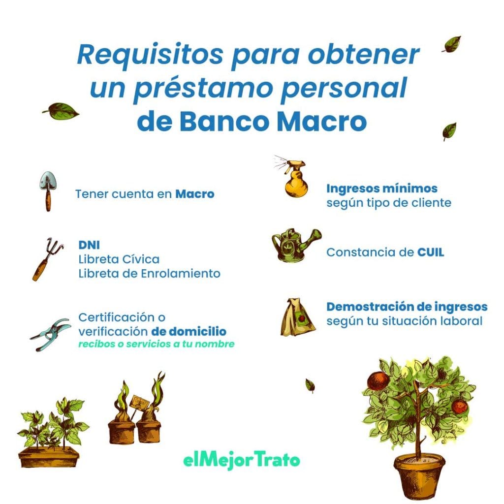 Préstamo Personal del Banco Macro ¿Cómo obtenerlos?