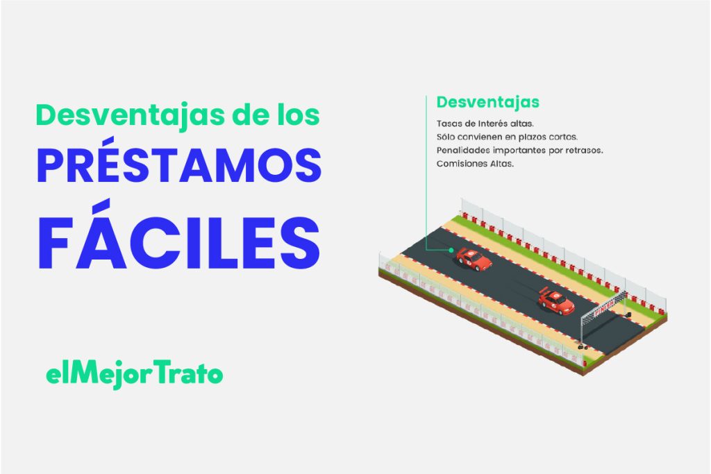 Préstamos en Línea fáciles y rápidos