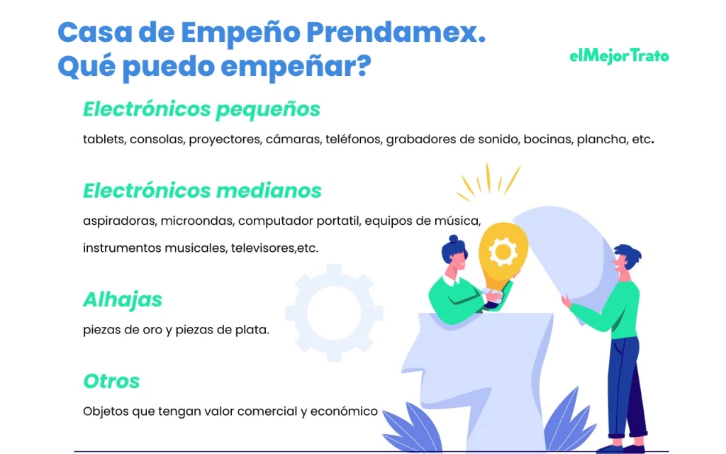Todo lo que puedes empeñar en Prendamex