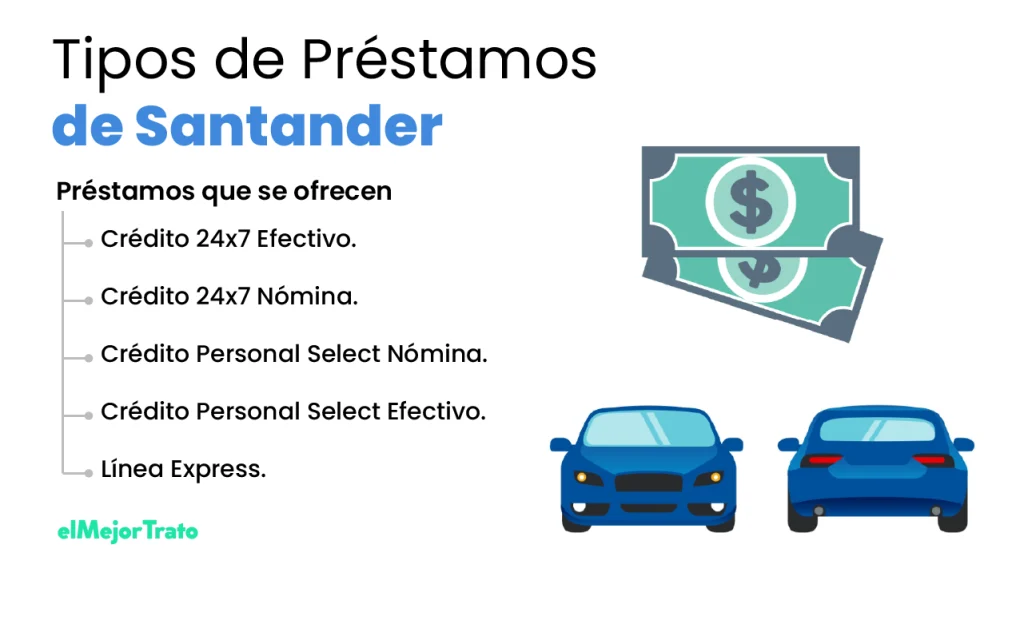 Préstamos del Banco Santander, características y requisitos