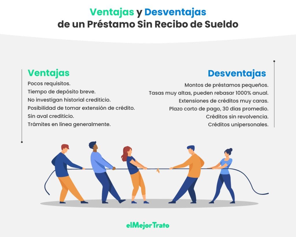 Descubre cómo sacar un préstamo sin recibo de sueldo en Argentina