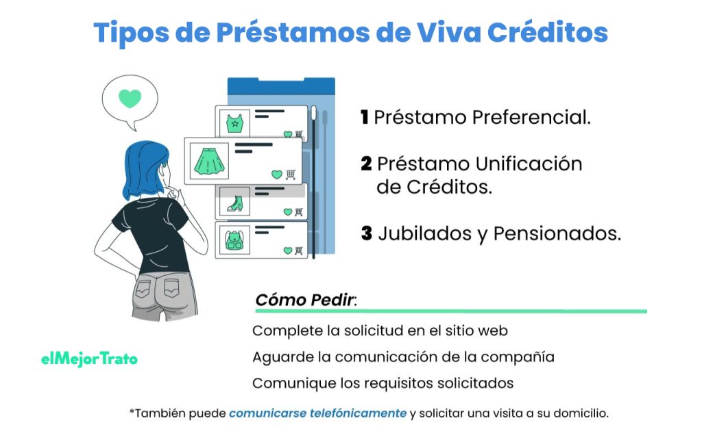 Características y requisitos de los préstamos de Viva Créditos