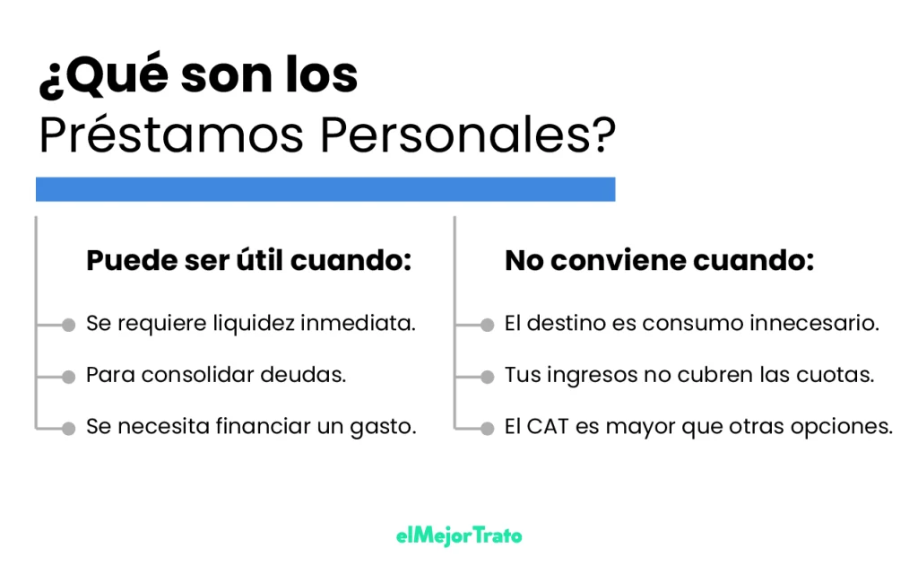 Préstamos rápidos en Oaxaca, todas sus características