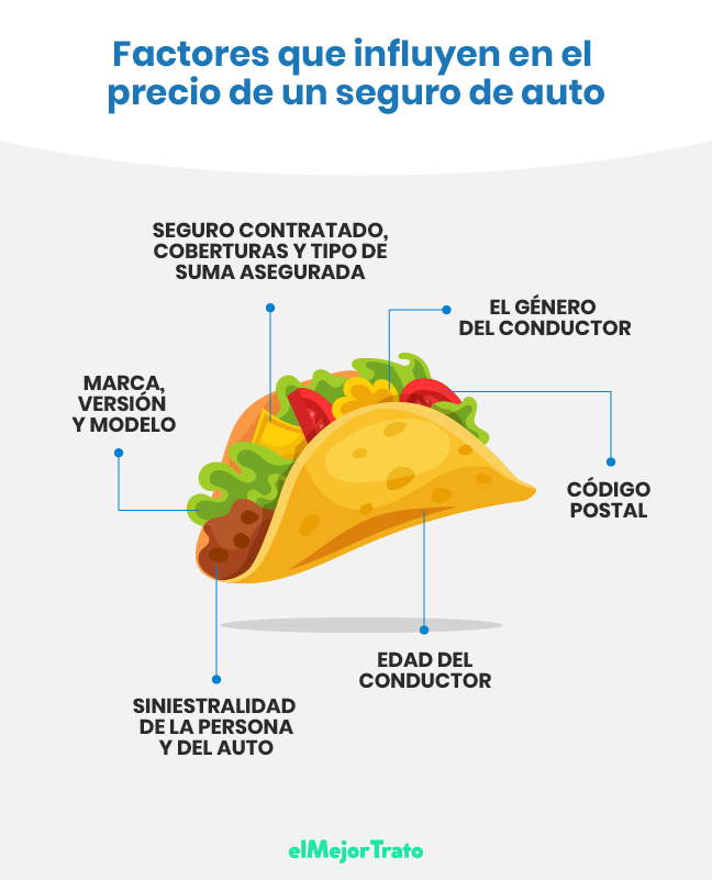 Características que definen los tipos de seguros de auto