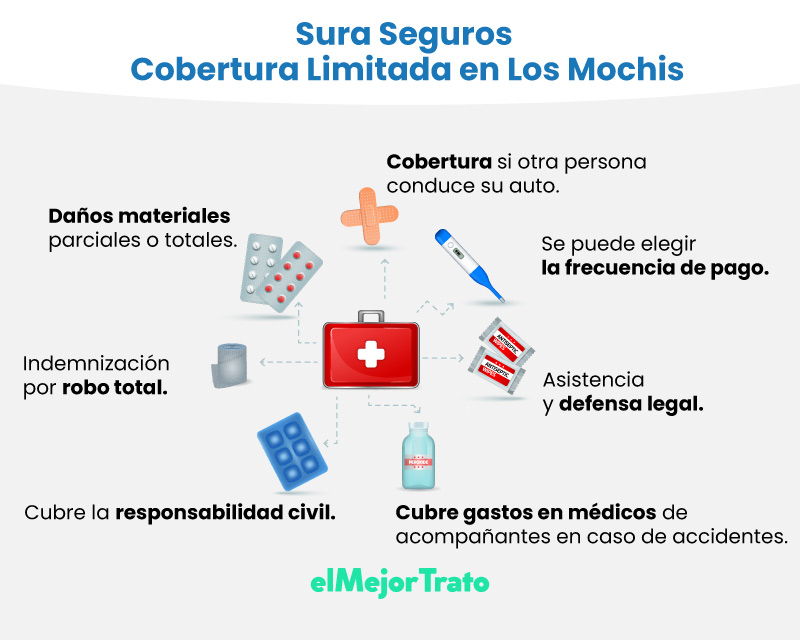 Cómo hacer el cambio de propietario de un vehículo, guía completa