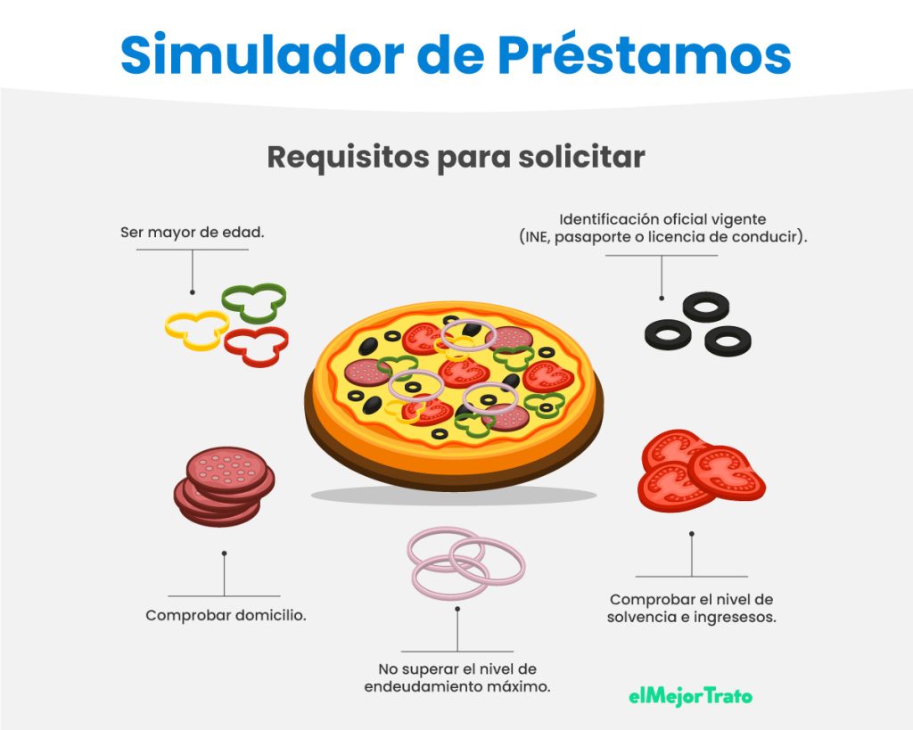 Simulador de Préstamos: encuentra los mejores créditos y tasas en Argentina