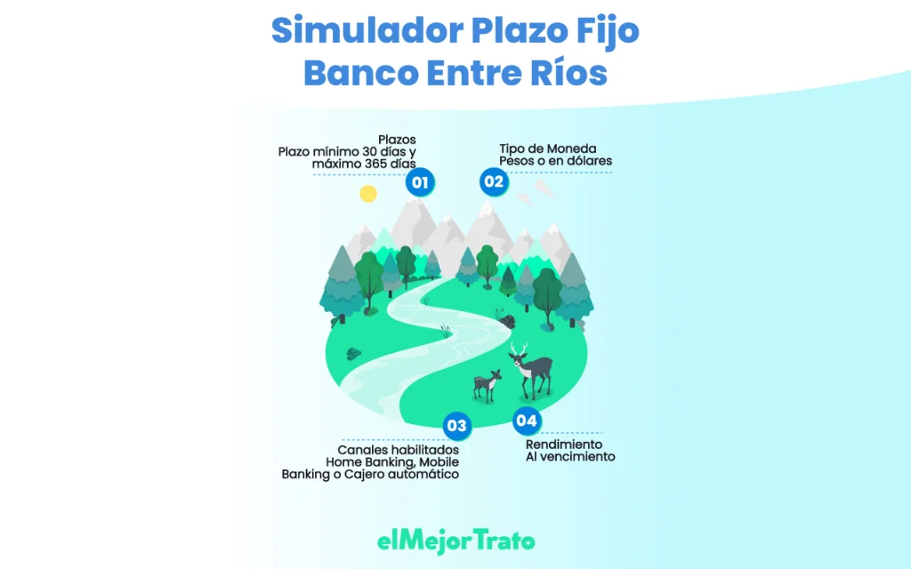 Simulador Plazo Fijo Banco Entre Ríos, pasos para utilizarlo correctamente