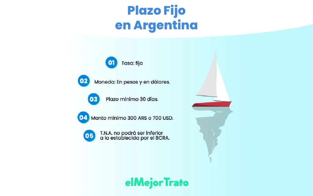 Simulador de Plazo Fijo Simulador de plazo Banco Santiago del Estero, caracterísiticas y requisitos